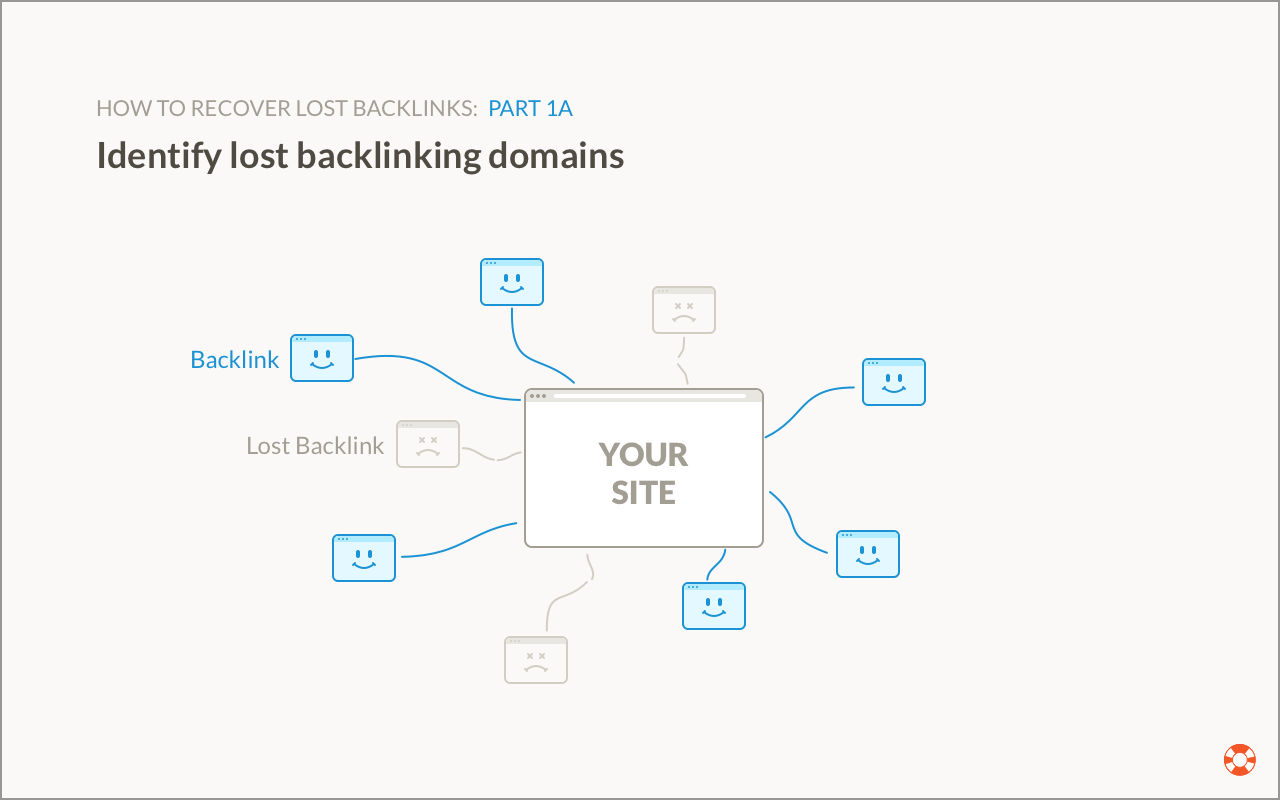 identify lost linking domains